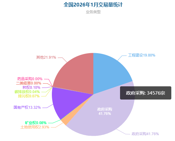 26年1月全国总交易量