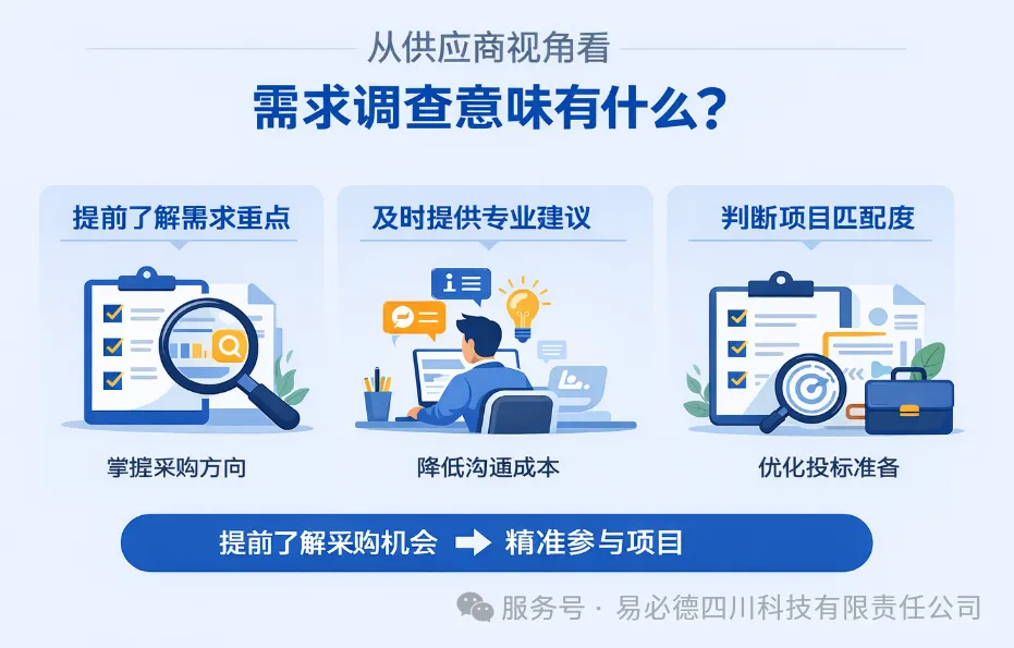 从供应商视角看，需求调查意味着什么？