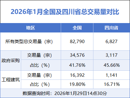 26年1月全国及四川总交易量