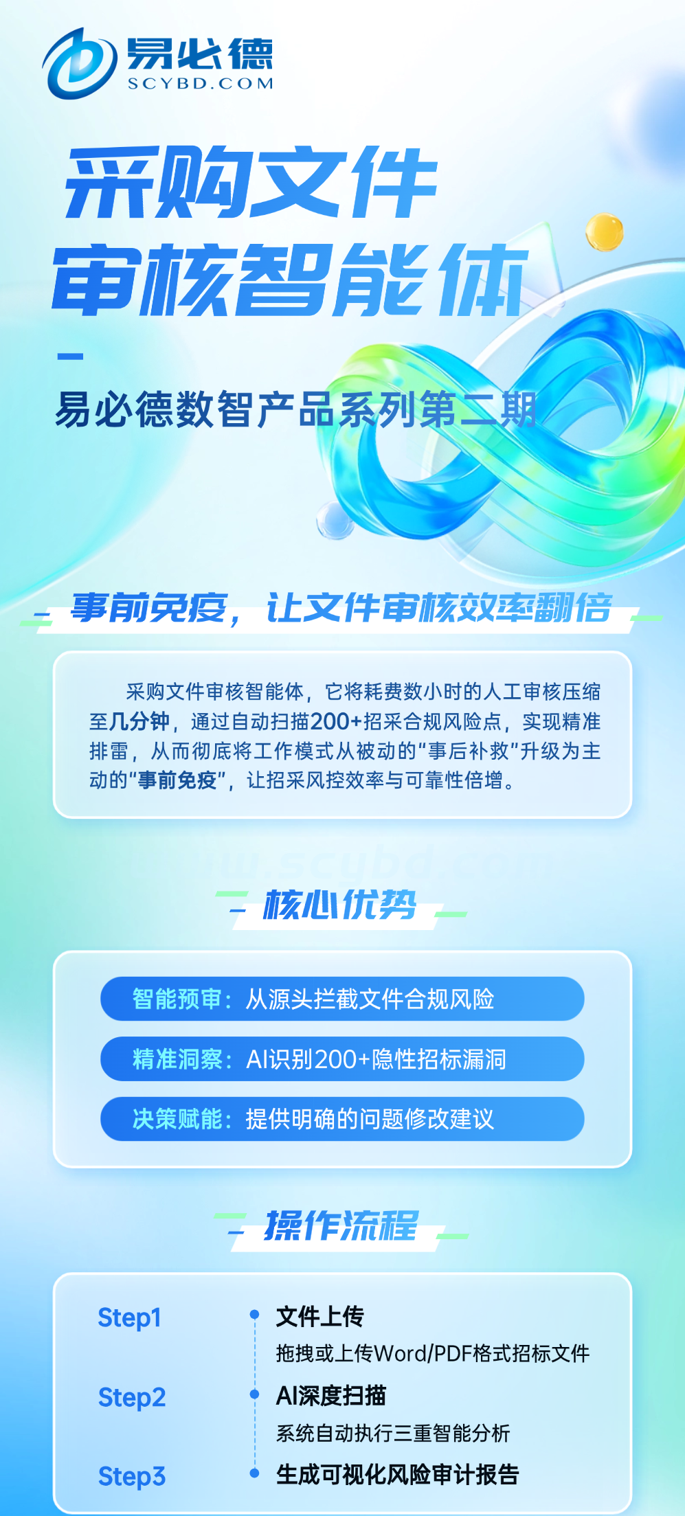 采购文件审核智能体