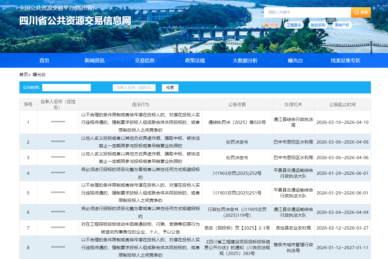 四川省公共资源交易信息网
