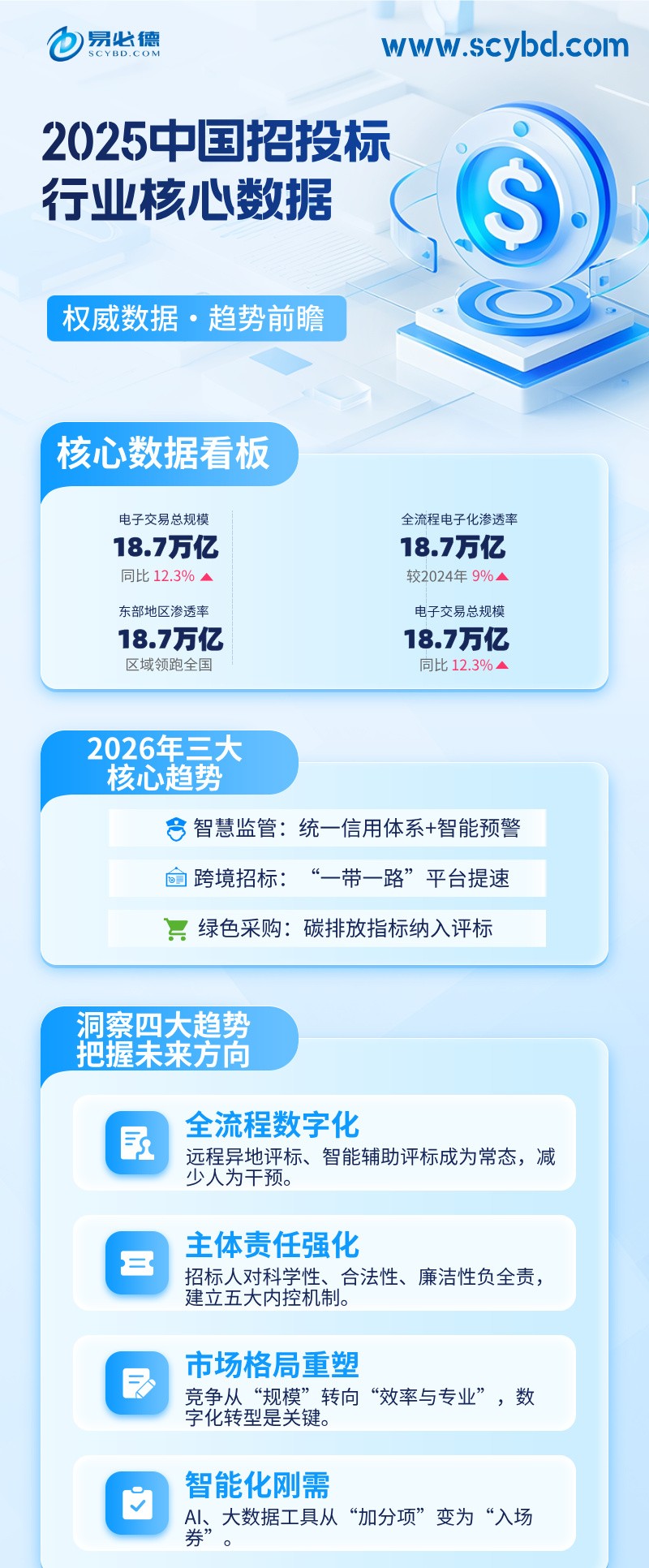 2025年招投标行业核心数据