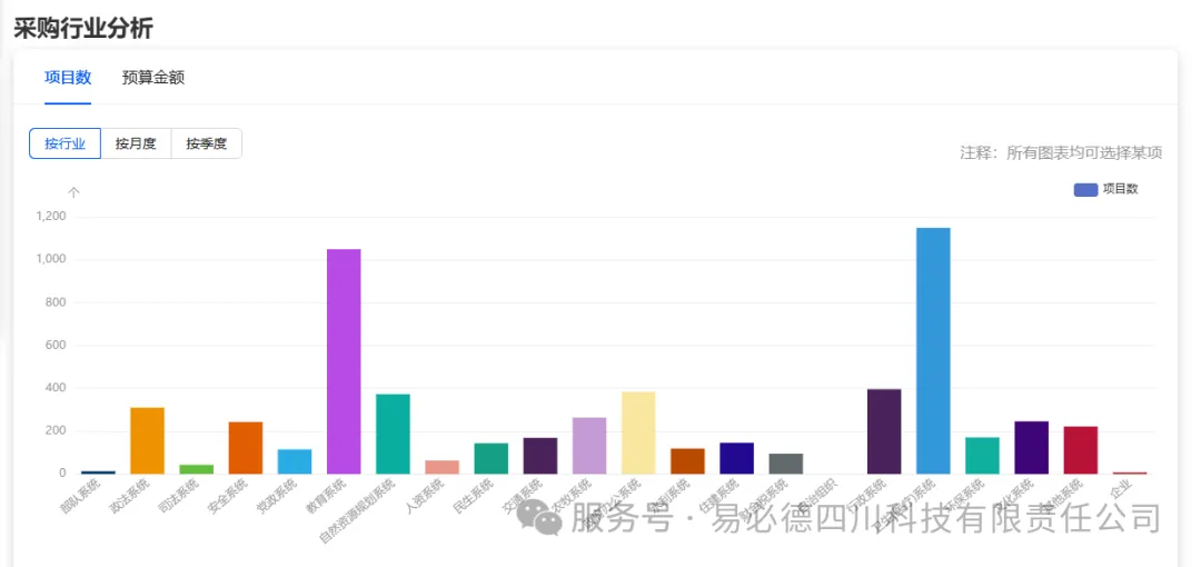 采购行业分析