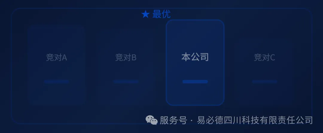 多竞对模拟 沙盘推演