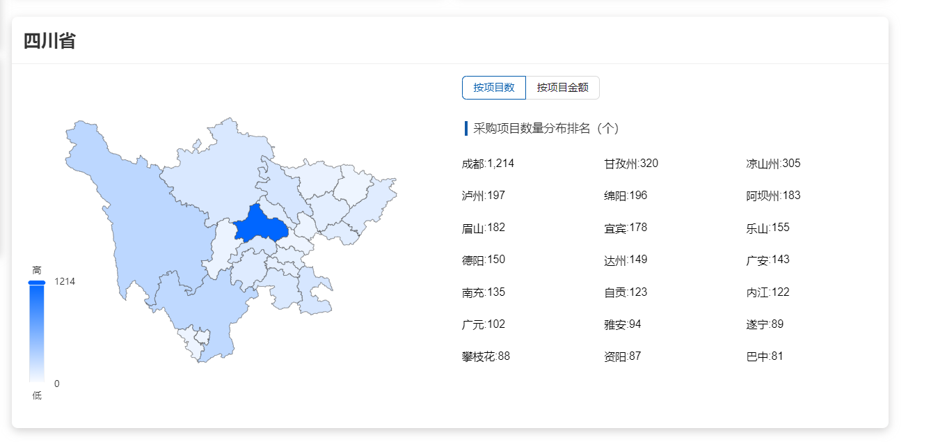 四川省按项目数量分布
