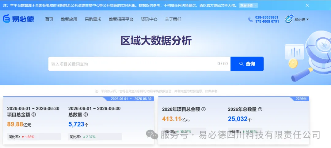 易必德区域大数据分析工具