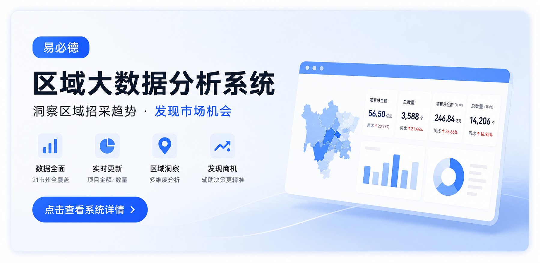 易必德区域大数据分析系统