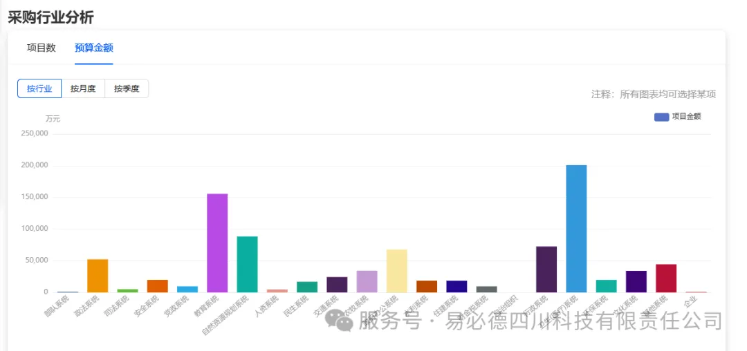 采购行业分析