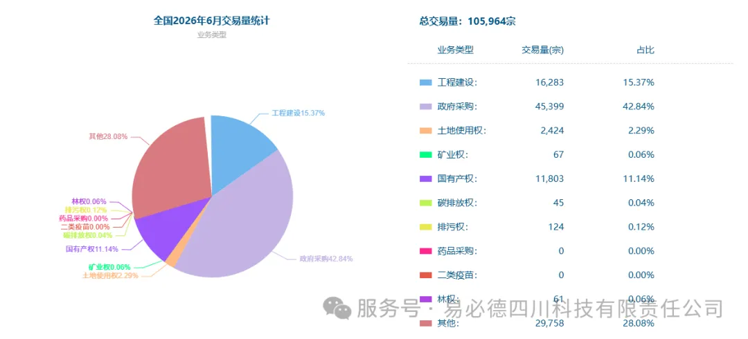 全国各省资源总交易量对比