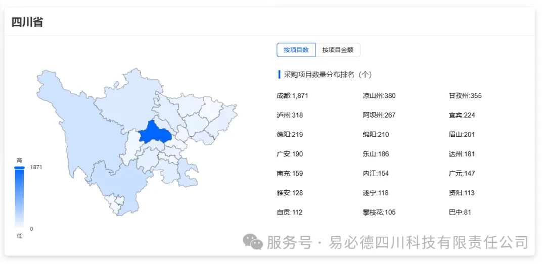 四川省按项目数量分布