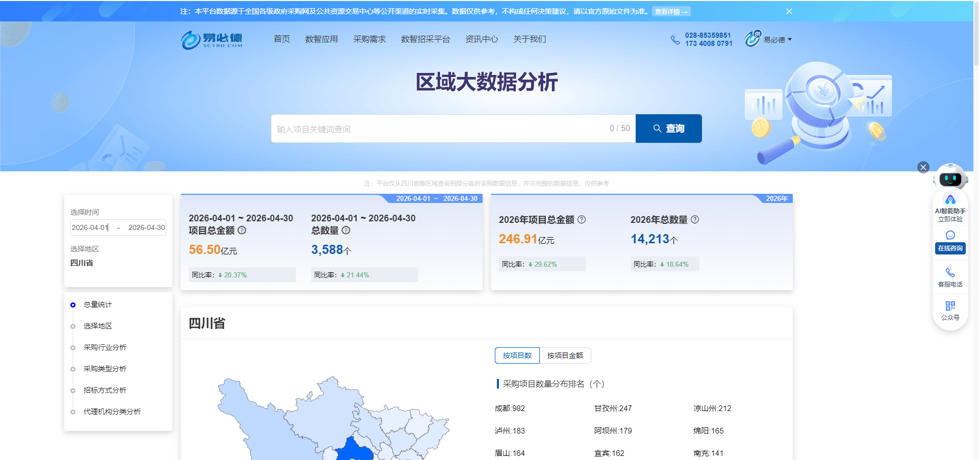 易必德区域大数据分析系统